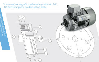 DC Electromagnetic positive-action brake