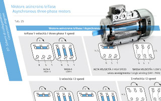 Asynchronous three-phase motors